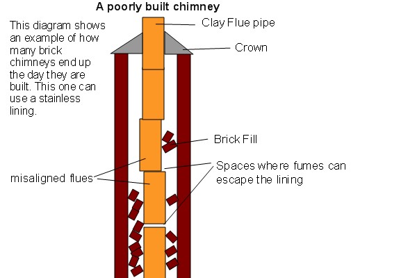 Top-sealing chimney damper replacement in Franklin Square, NY